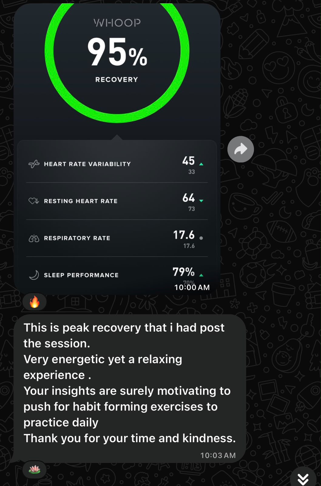 WHOOP wearable screenshot showing 95% recovery after a session, heart rate variability up from 33 to 45 and resting heart rate down from 73 to 64.